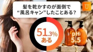 2人に1人が「風呂キャン」経験？TJ pH5.5シャンプーで叶える速乾ケアと母の日ギフト